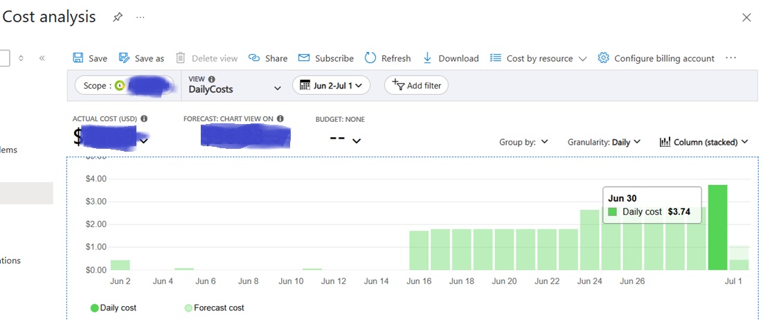 Screenshot of token usage